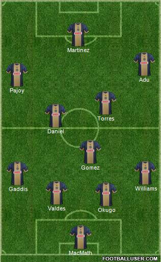 Philadelphia Union Formation 2012