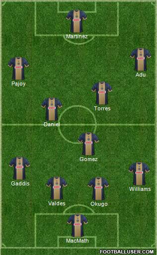 Philadelphia Union Formation 2012