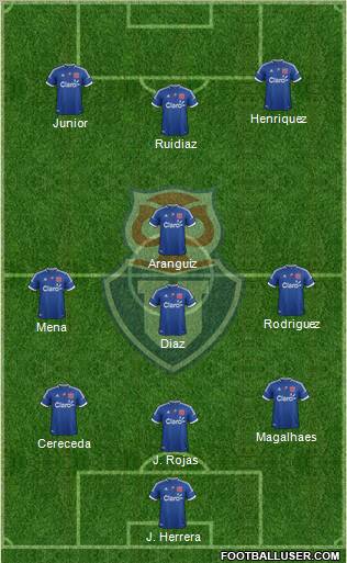 CF Universidad de Chile Formation 2012
