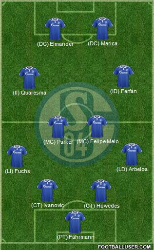 FC Schalke 04 Formation 2012