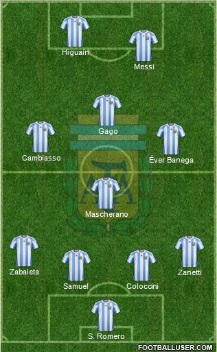 Argentina Formation 2012