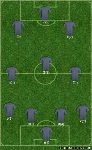 Football Manager Team Formation 2012
