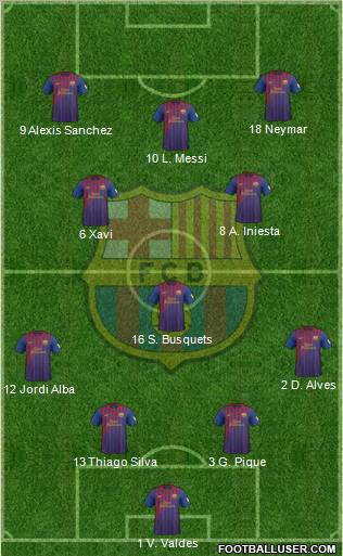 F.C. Barcelona Formation 2012