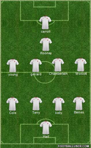 England Formation 2012