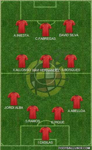 Spain Formation 2012