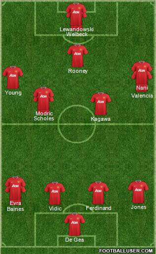 Manchester United Formation 2012