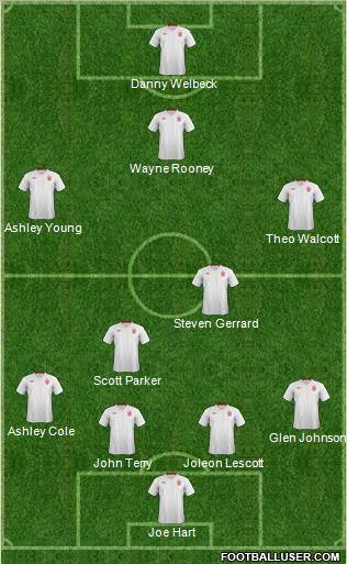 England Formation 2012