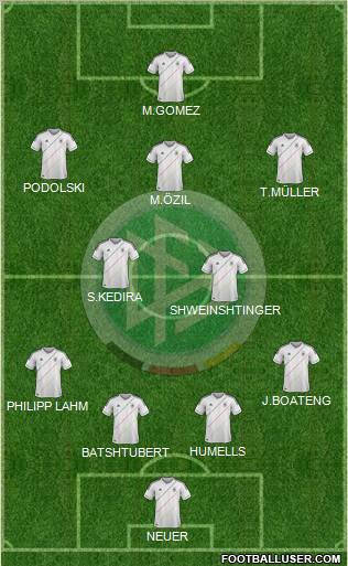 Germany Formation 2012