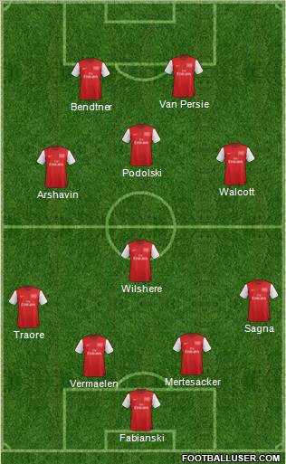 Arsenal Formation 2012