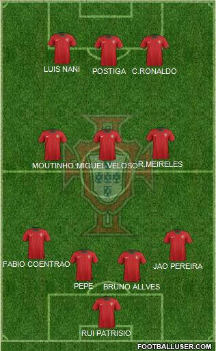 Portugal Formation 2012