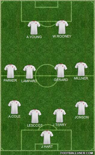 England Formation 2012