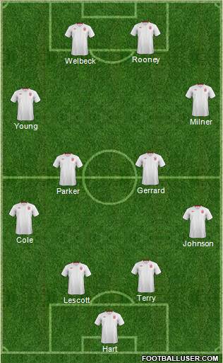 England Formation 2012