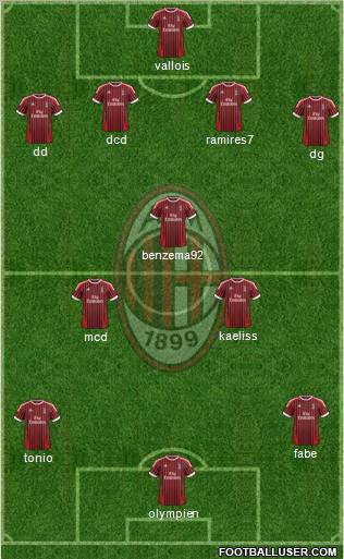 A.C. Milan Formation 2012