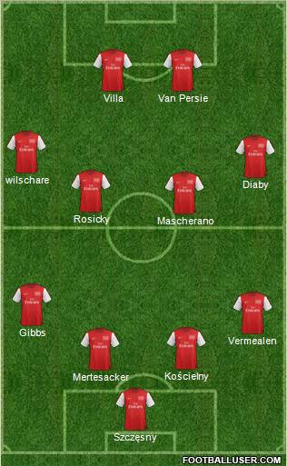 Arsenal Formation 2012