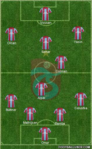 Trabzonspor Formation 2012