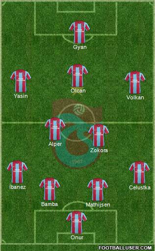 Trabzonspor Formation 2012