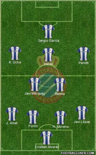R.C.D. Espanyol de Barcelona S.A.D. Formation 2012
