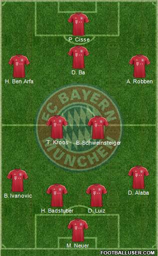 FC Bayern München Formation 2012