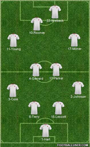 England Formation 2012