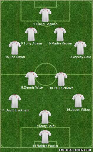 England Formation 2012