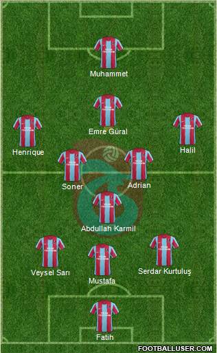 Trabzonspor Formation 2012