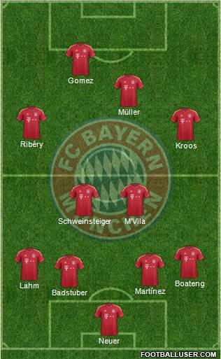 FC Bayern München Formation 2012