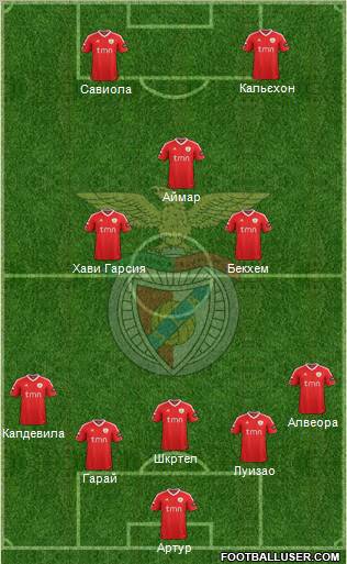 Sport Lisboa e Benfica - SAD Formation 2012