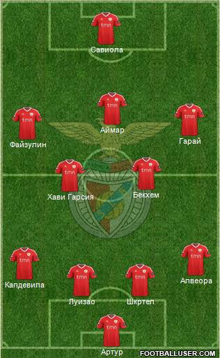 Sport Lisboa e Benfica - SAD Formation 2012