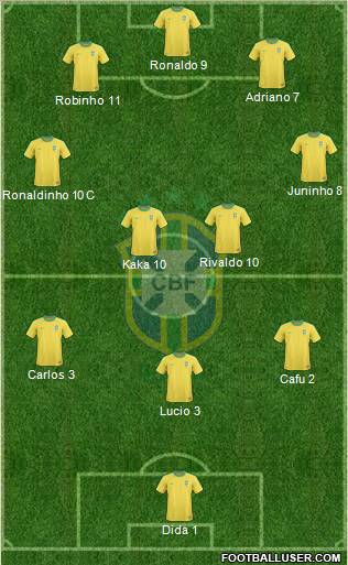 Brazil Formation 2012