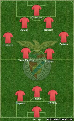 Sport Lisboa e Benfica - SAD Formation 2012