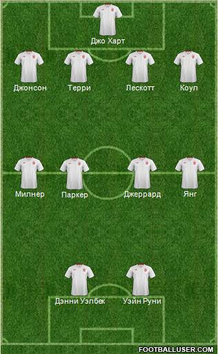 England Formation 2012