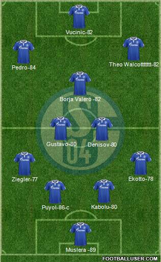 FC Schalke 04 Formation 2012