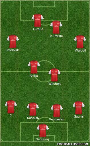 Arsenal Formation 2012