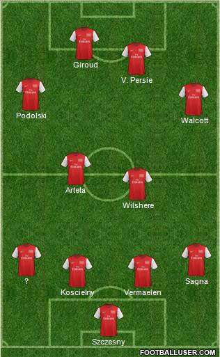Arsenal Formation 2012