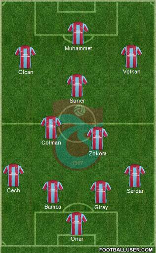Trabzonspor Formation 2012