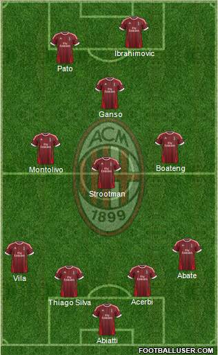 A.C. Milan Formation 2012