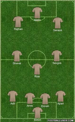 Arsenal Formation 2012