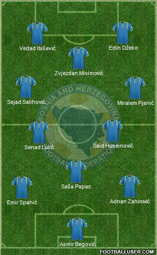 Bosnia and Herzegovina Formation 2012