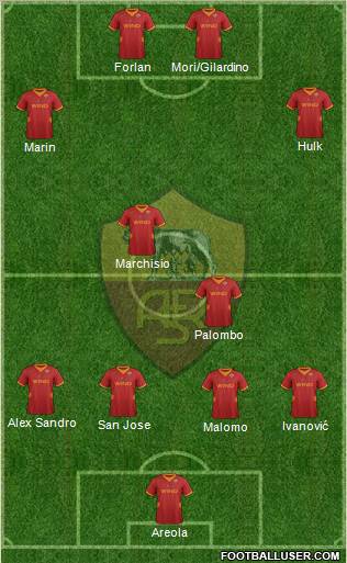 AS Roma Formation 2012