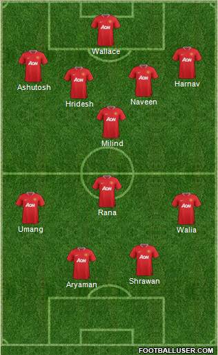 Manchester United Formation 2012