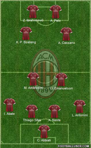 A.C. Milan Formation 2012