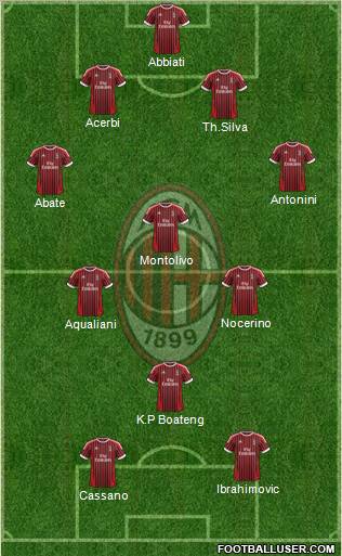 A.C. Milan Formation 2012