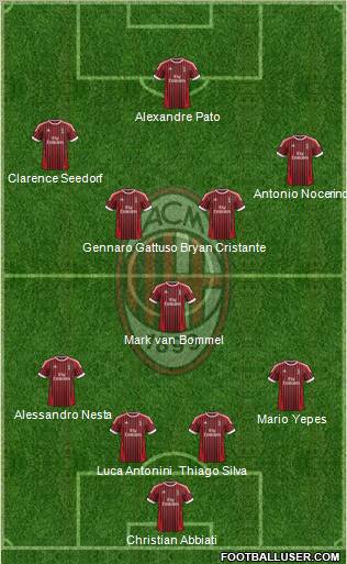 A.C. Milan Formation 2012