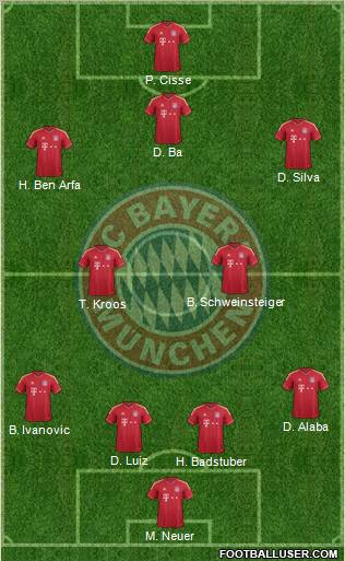 FC Bayern München Formation 2012