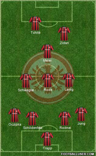 Eintracht Frankfurt football formation