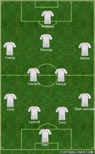 England Formation 2012