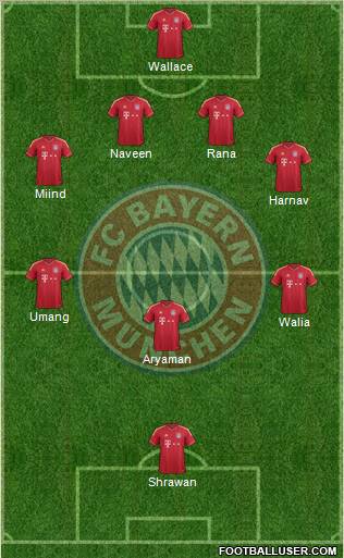 FC Bayern München Formation 2012