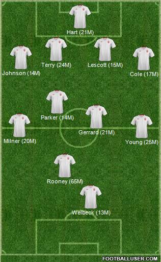 England Formation 2012