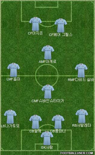 Manchester City Formation 2012