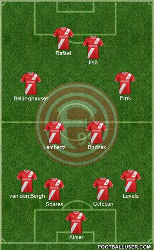 Fortuna Düsseldorf football formation